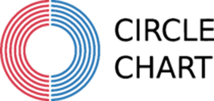 Circle Chart